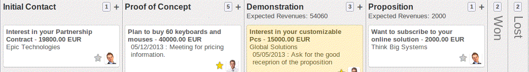 Odoo CMS - a big picture